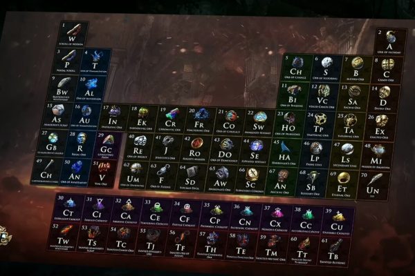 Path of Exile 3.23 Currency Farming Guide