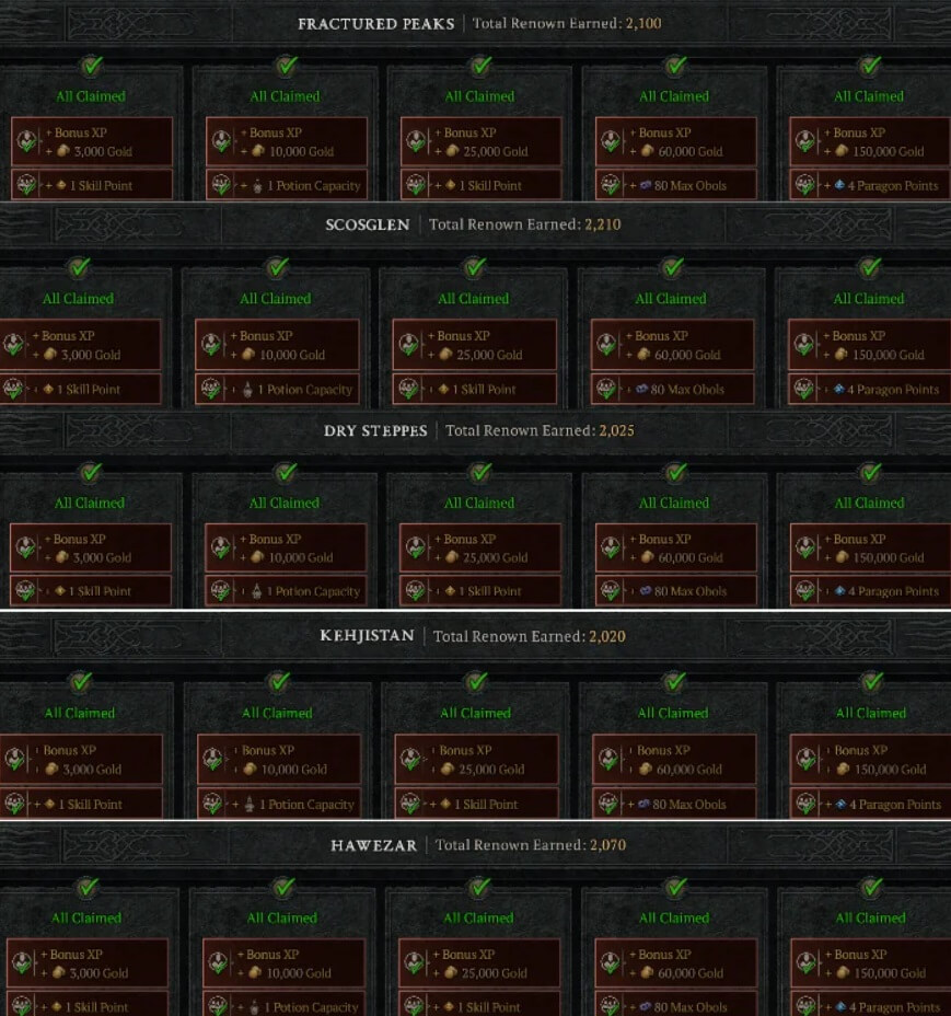 Diablo 4 Renown System Rewards